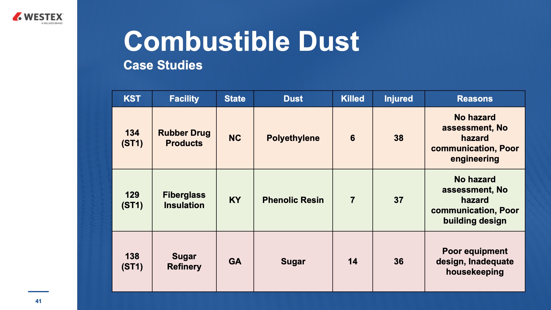 facing-a-combustible-dust-hazard-consider-these-three-questions